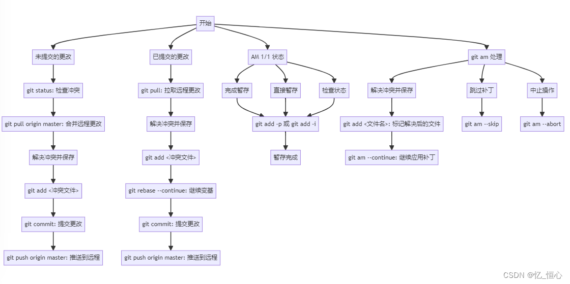 Git冲突处理指南之如何高效解决代码冲突问题(图2)
