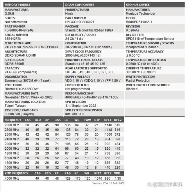 DDR5 8000内存到底有多强? 四组不同速率内存大比拼(图7)