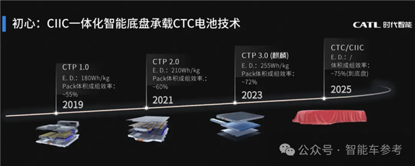 宁德时代出手滑板底盘:造车进入预制菜时代!(图2) 宁德时代出手滑板底盘:造车进入预制菜时代!