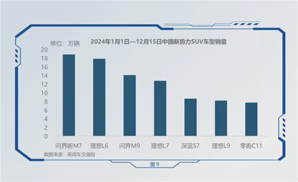 中汽研发布中大型SUV行业报告:问界前三占两个(图1) 中汽研发布中大型SUV行业报告:问界前三占两个