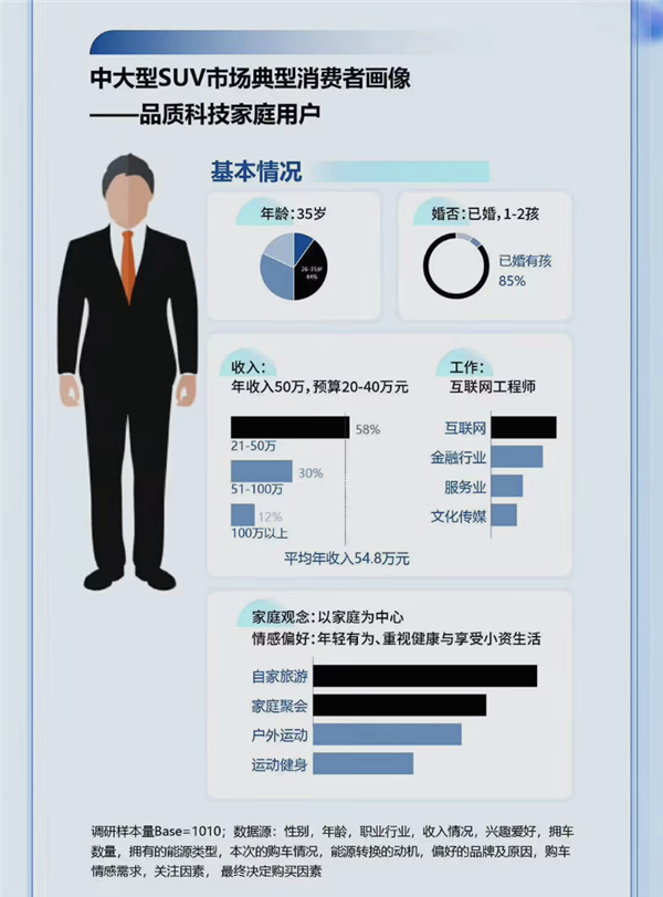中汽研发布中大型SUV行业报告:问界前三占两个(图3) 中汽研发布中大型SUV行业报告:问界前三占两个