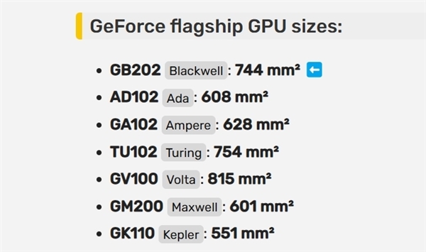 RTX 5090的“心脏”首次现身!744平方毫米史上第三大(图2) RTX 5090 GB202 GPU芯片首次现身:744平方毫米史上第三大