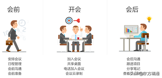 如何利用Office 365 Teams进行完整的在线会议生命周期管理(图1) 利用Office 365 Teams进行完整的在线会议生命周期管理