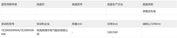 年轻人的第一台跑车！小跑车SC01将于4月15日上市：售价不超30万元