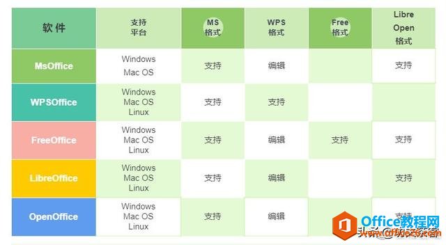 免费又好用：Office办公软件推荐