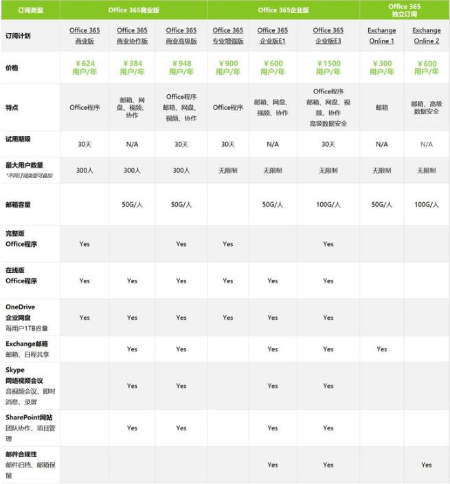 什么事MicrosoftOffice365?Microsoft Office 365版本/订阅计划/知识扫盲+下载(图3) 什么事MicrosoftOffice365?Microsoft Office 365版本/订阅计划/知识扫盲+下载(图3)