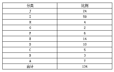 FineReport报表怎么解决合计不准确问题?(图1)