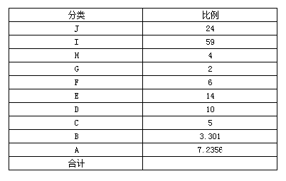 FineReport报表怎么解决合计不准确问题?(图5)