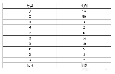 FineReport报表怎么解决合计不准确问题?(图7)