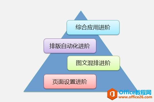 如何在职场中高效系统的掌握Office办公软件？