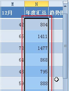 Excel条件格式快速获取多个对象的最大数据值操作方法分享(图1) Excel条件格式快速获取多个对象的最大
