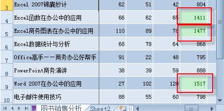 Excel条件格式快速获取多个对象的最大数据值操作方法分享(图4) Excel条件格式快速获取多个对象的最大