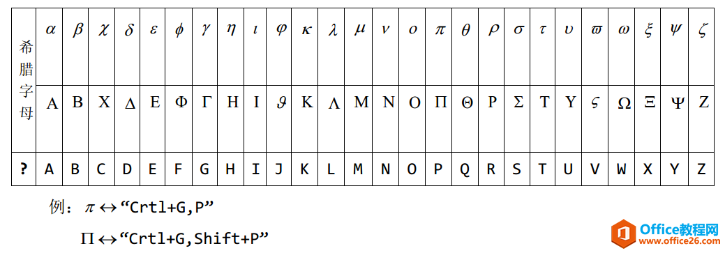 MathType公式插入希腊字母的方法总结大全(图2) 希腊字母对照表