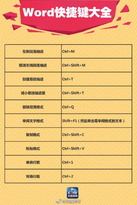 转需!90个Word快捷键,高效办公利器(图9)