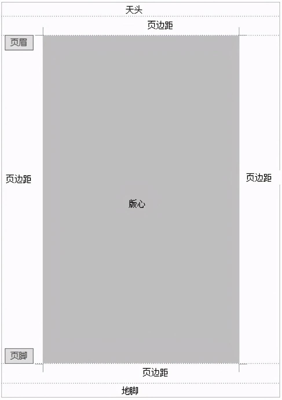 Word页面设置也很重要，现在学还来得及(图1)