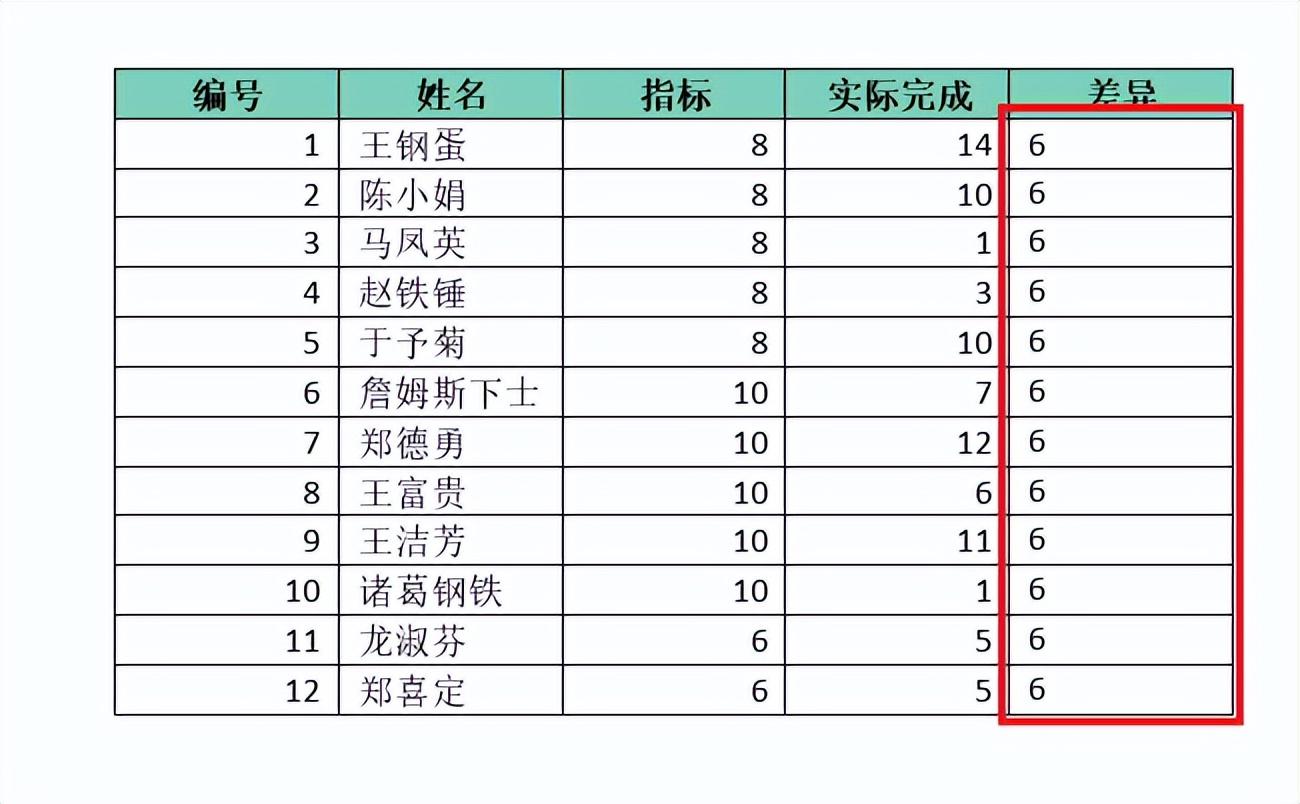 既然拦不住你们非要用 Word 写公式的心,那就再教点干货吧(图10)