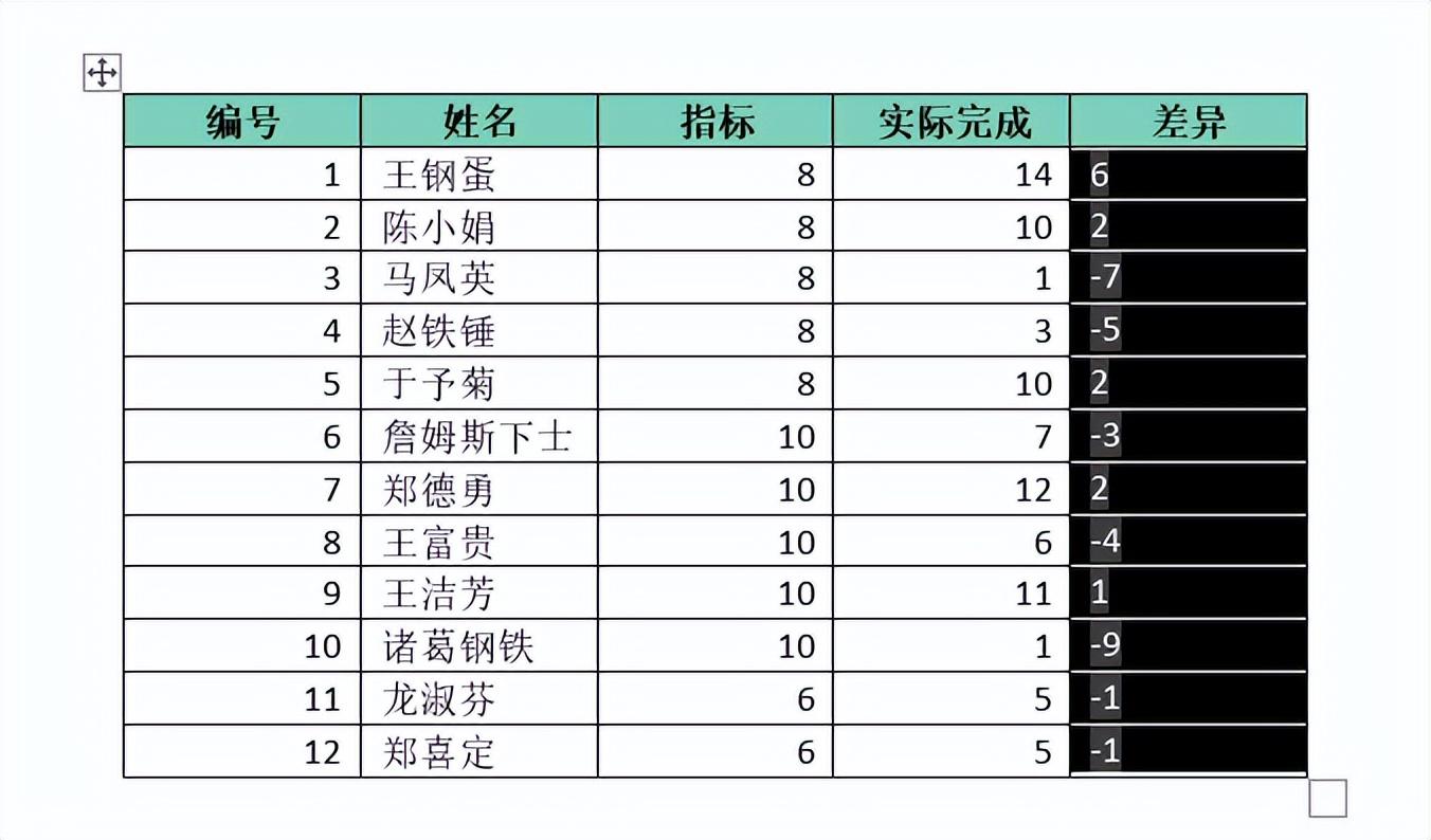 既然拦不住你们非要用 Word 写公式的心,那就再教点干货吧(图12)