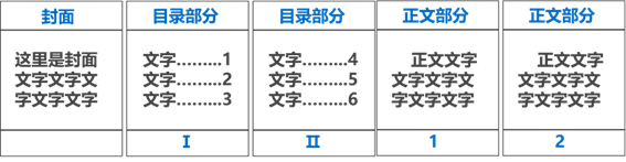 这个困扰大多数人的Word问题,用上这3个方法,居然轻松解决了?(图4)