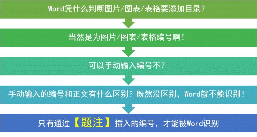 制作Word目录时会有哪些坑?(图9)