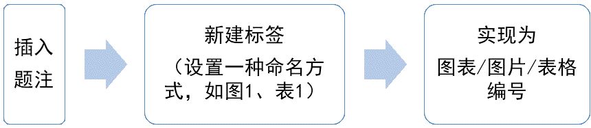 制作Word目录时会有哪些坑?(图10)