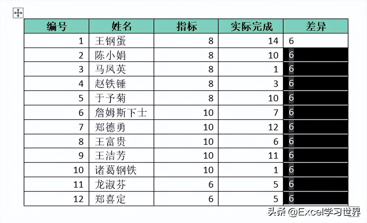 既然拦不住你们非要用 Word 写公式的心,那就再教点干货吧(图7)