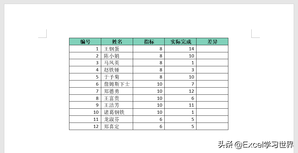 既然拦不住你们非要用 Word 写公式的心,那就再教点干货吧(图1)