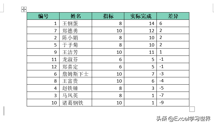 既然拦不住你们非要用 Word 写公式的心,那就再教点干货吧(图2)
