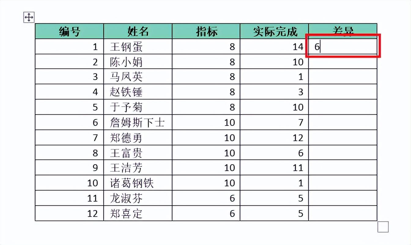 既然拦不住你们非要用 Word 写公式的心,那就再教点干货吧(图5)