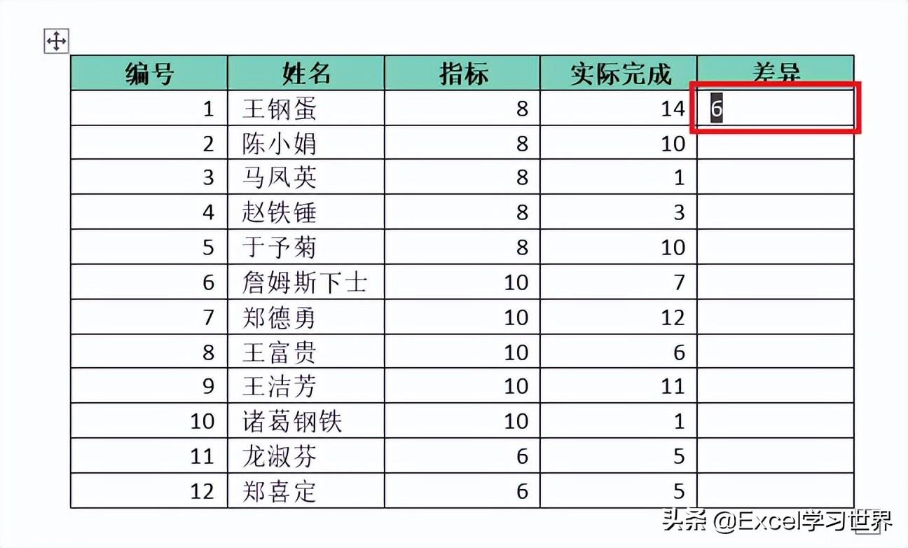 既然拦不住你们非要用 Word 写公式的心,那就再教点干货吧(图6)