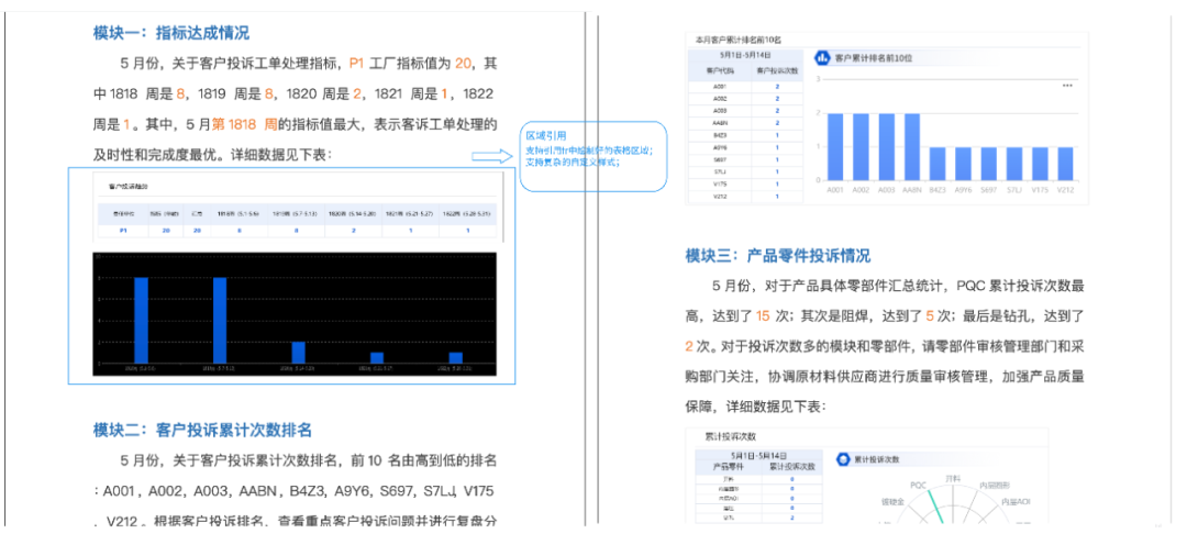 6大Word报告模板 ! 这个年底,不再熬夜加班写材料!(图3)