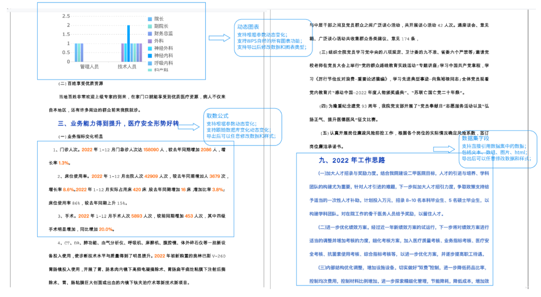 6大Word报告模板 ! 这个年底,不再熬夜加班写材料!(图4)