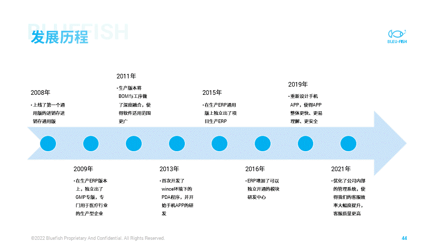 我服!30秒把一份五千字Word转成PPT,从此告别加班(图28)