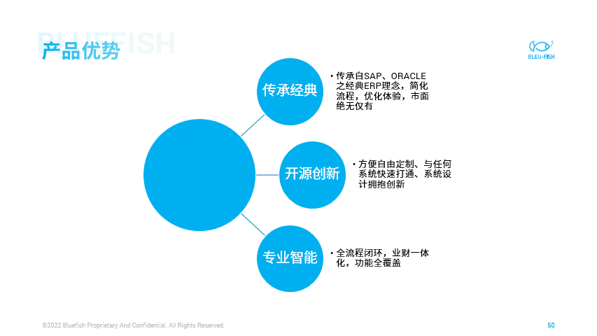 我服!30秒把一份五千字Word转成PPT,从此告别加班(图30)
