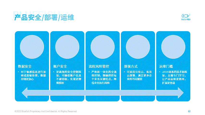 我服!30秒把一份五千字Word转成PPT,从此告别加班(图31)