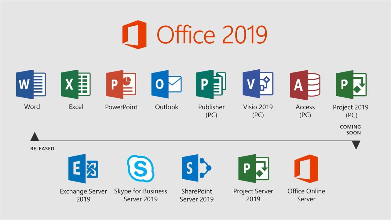 一文读懂Office的历史演变,彻底明白办公软件为什么它最牛了(图18)