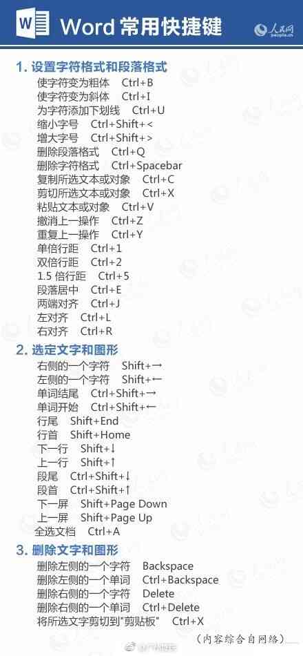 超实用!9张图搞定word排版(图9)