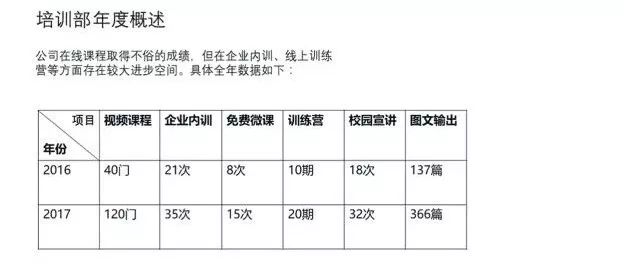 工作多年,终于知道为什么做不好一份PPT了...(图4)