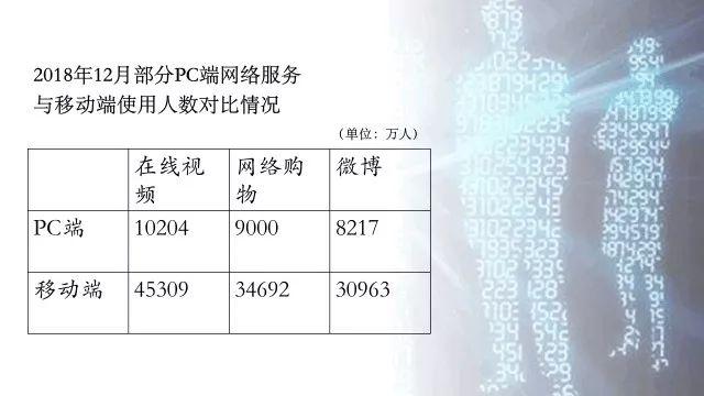 工作多年,终于知道为什么做不好一份PPT了...(图5)