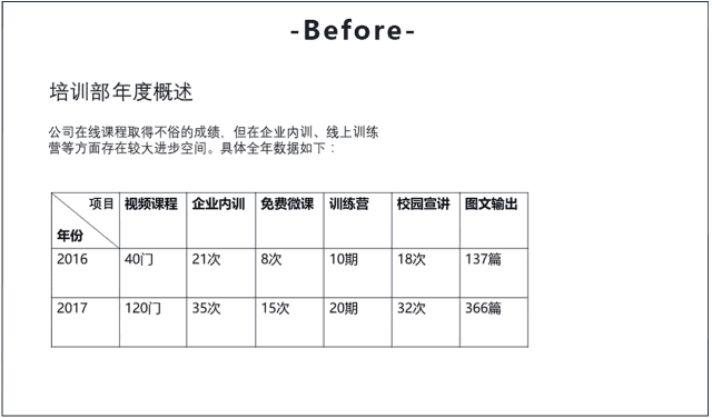 工作多年,终于知道为什么做不好一份PPT了...(图14)