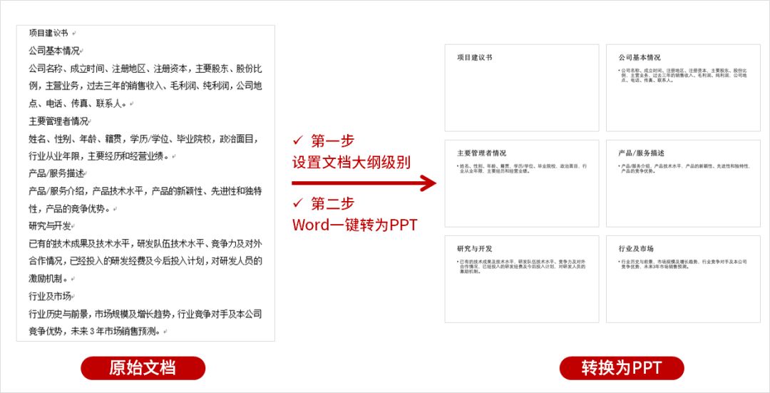 职场小白一定要学Word大纲功能,别看它不起眼,日后能帮你大忙(图5)