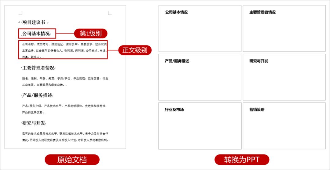 职场小白一定要学Word大纲功能,别看它不起眼,日后能帮你大忙(图13)