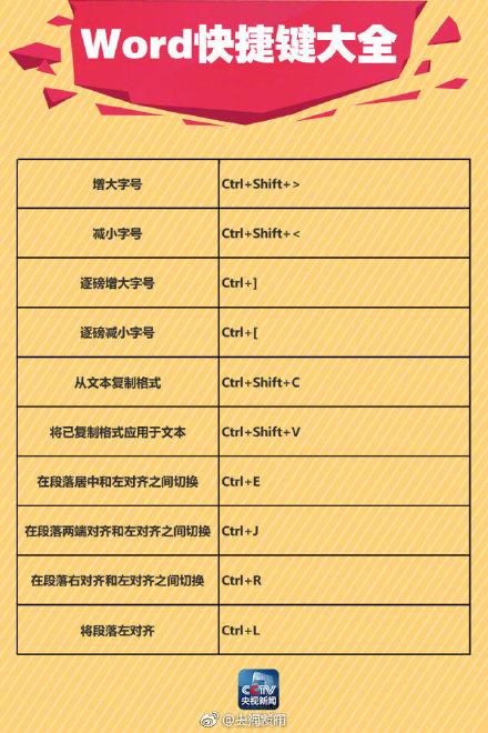 90个Word快捷键,让你分分钟变办公达人!(图8)