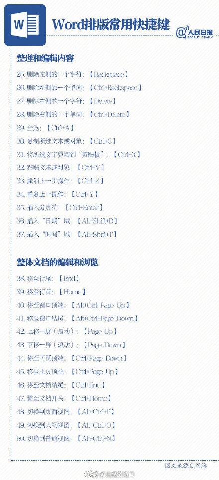 Word常用快捷键,一次性解决Word排版问题(图9)