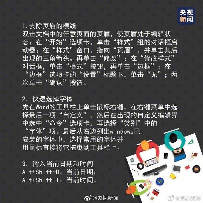 有用!20个Word文字处理技巧(图1)