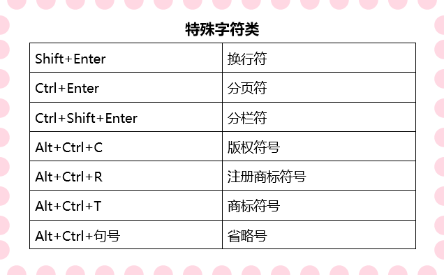 60个必备实用的Word快捷键,赶紧学起来,让你的Word溜到飞起(图5)