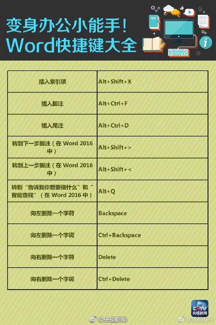 转发周知!工作最实用Word快捷键(图5)