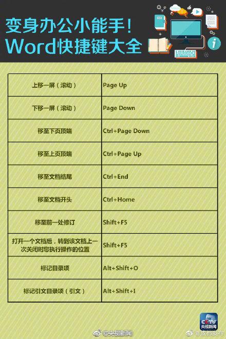 转发周知!工作最实用Word快捷键(图4)