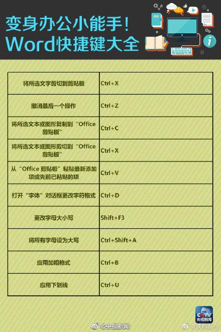 转发周知!工作最实用Word快捷键(图6)