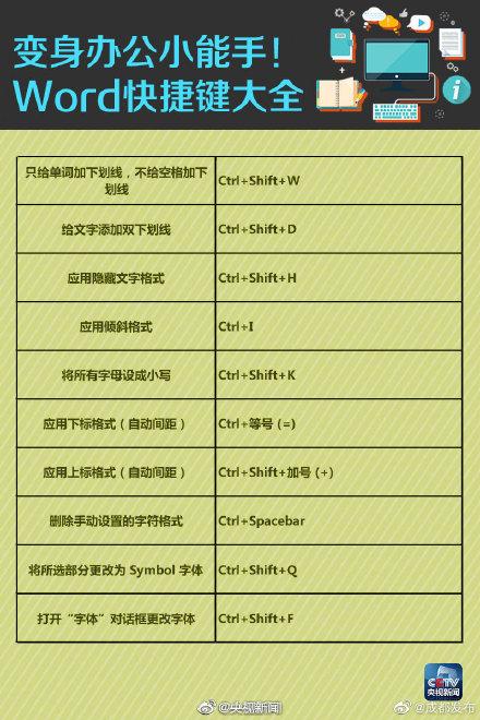 转发周知!工作最实用Word快捷键(图7)